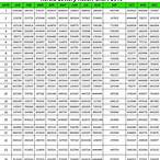 2019 lottery result